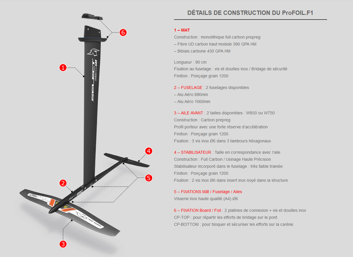 SELECT FOIL PRO FOIL F.1 AERO 890 2020
